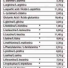 WHEY VITOBEST — imagen 5